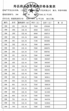 寿县3大楼盘最新备案价出炉，房价走势引发关注