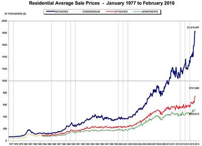 暖房子工程再发力，今年将惠及300万平居民区